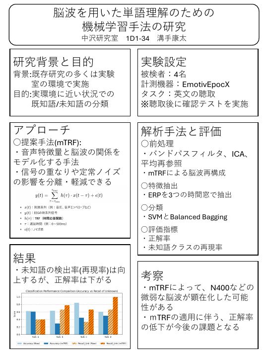 脳波を用いた単語理解のための機械学習手法の研究のポスター