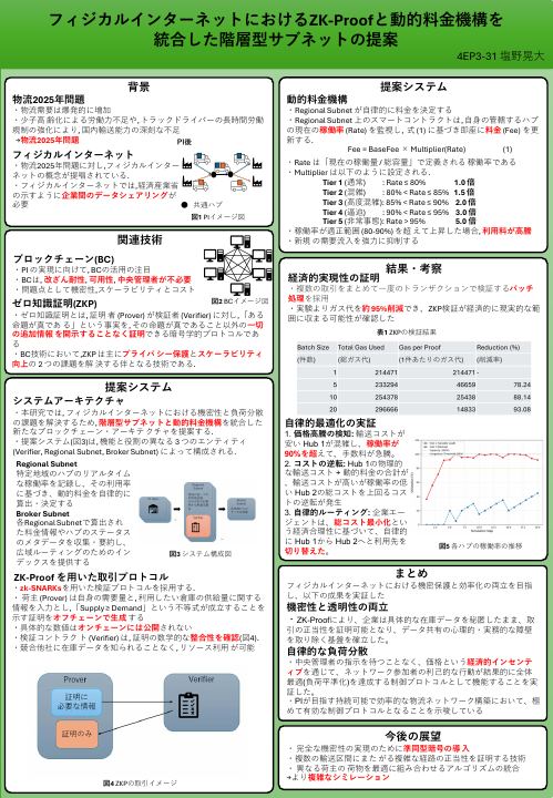 フィジカルインターネットにおける階層型サブネットのポスター