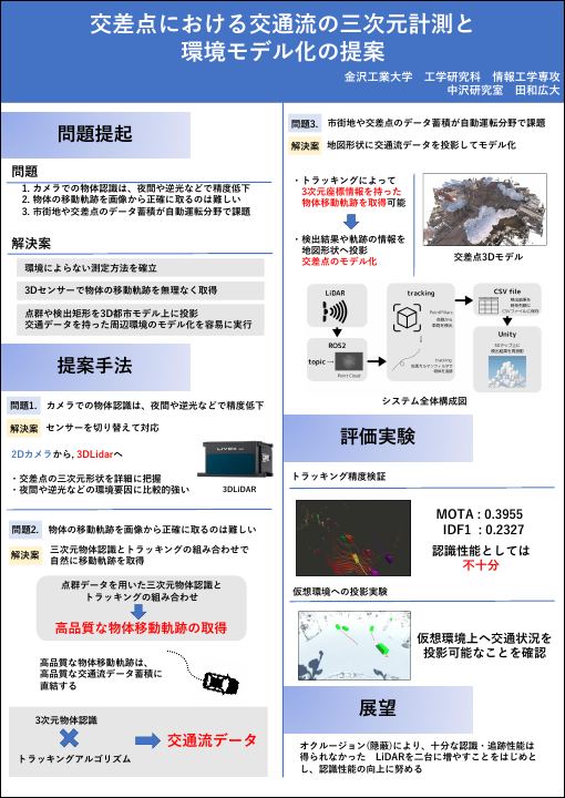 交差点における交通流の三次元計測と環境モデル化のポスター