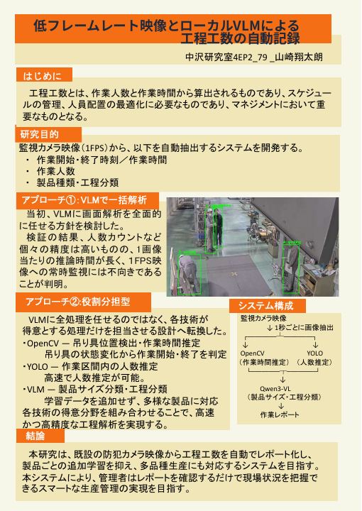 低フレームレート映像とローカルVLMによる工程工数の自動記録のポスター