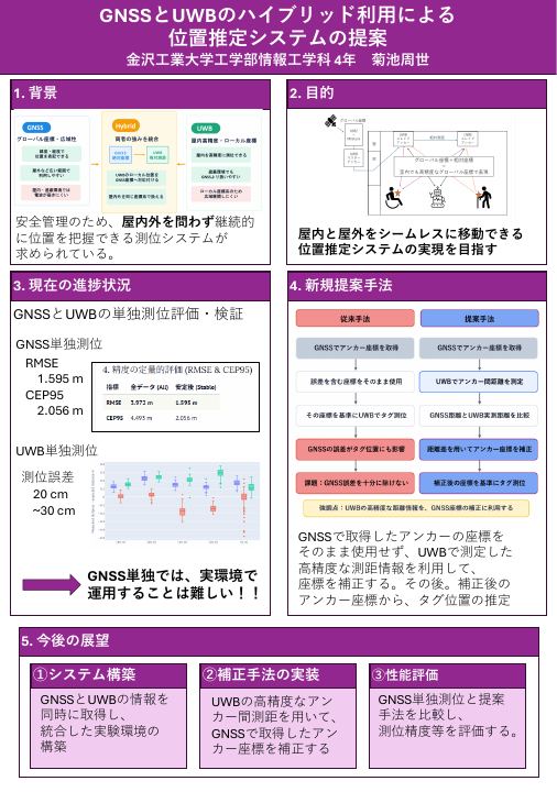 GNSSとUWBのハイブリッド利用による位置推定システムのポスター
